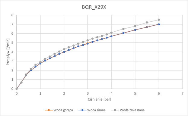 Bateria umywalkowa bezdotykowa z regulacją temperatury - 4xAA Sense Stalowy Szczotkowany