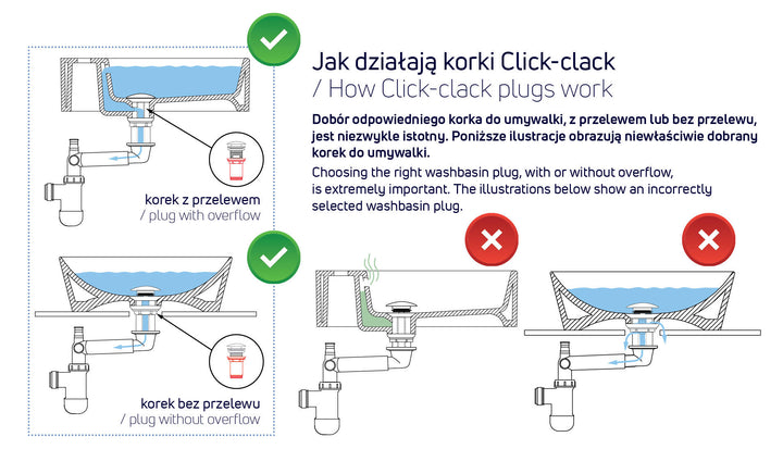 Korek do umywalki lub bidetu z tuleją - uniwersalny Click-Clack Chrom